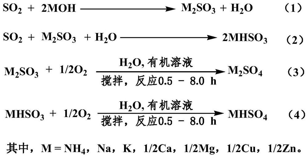 Oxidation method of sulfite or acidic sulfite or mixture thereof