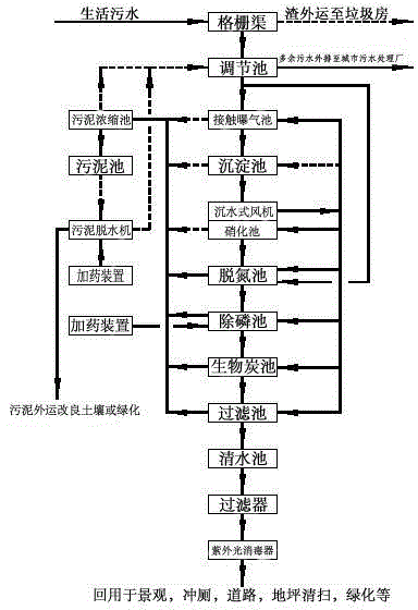 Multimedium renewable biological filtering method and device