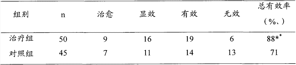 A traditional Chinese medicine composition for treating phlegm-damp obstructive fatty liver