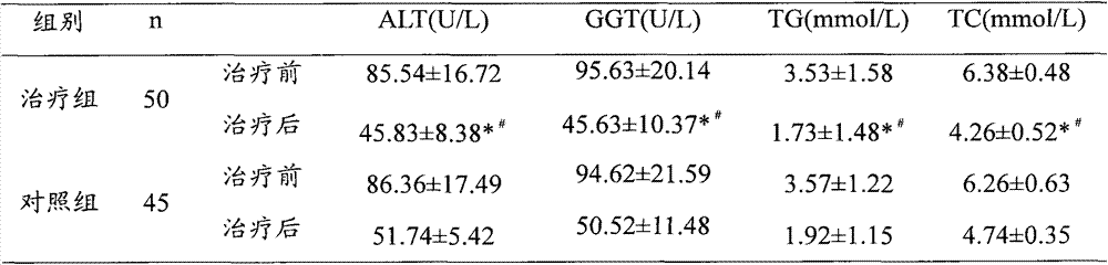 A traditional Chinese medicine composition for treating phlegm-damp obstructive fatty liver