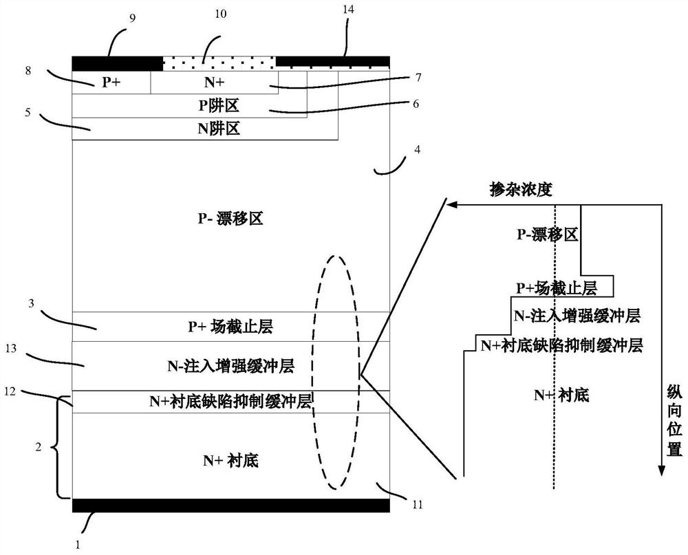 A silicon carbide MOS gate-controlled thyristor