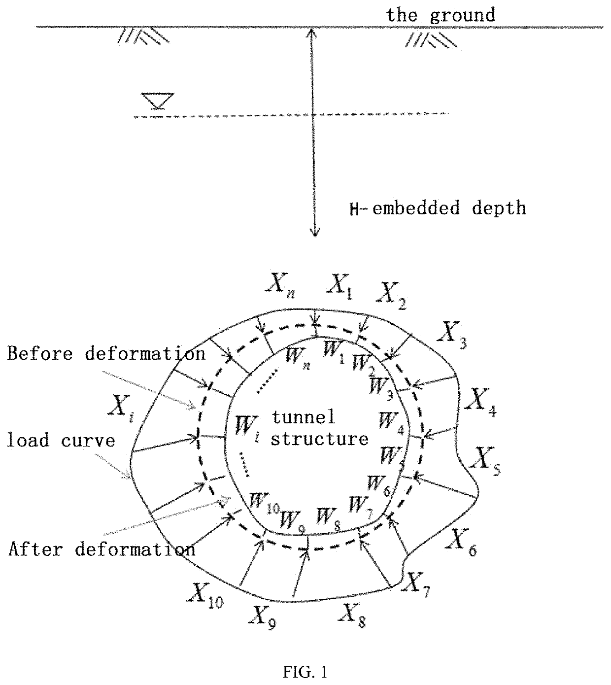 Method for calculating earth pressure load on a tunnel