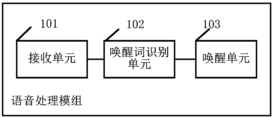 Voice processing module and terminal with voice function