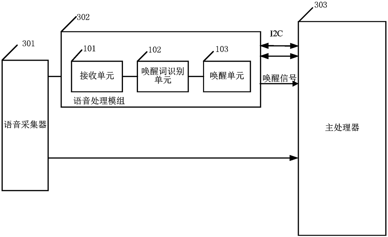 Voice processing module and terminal with voice function