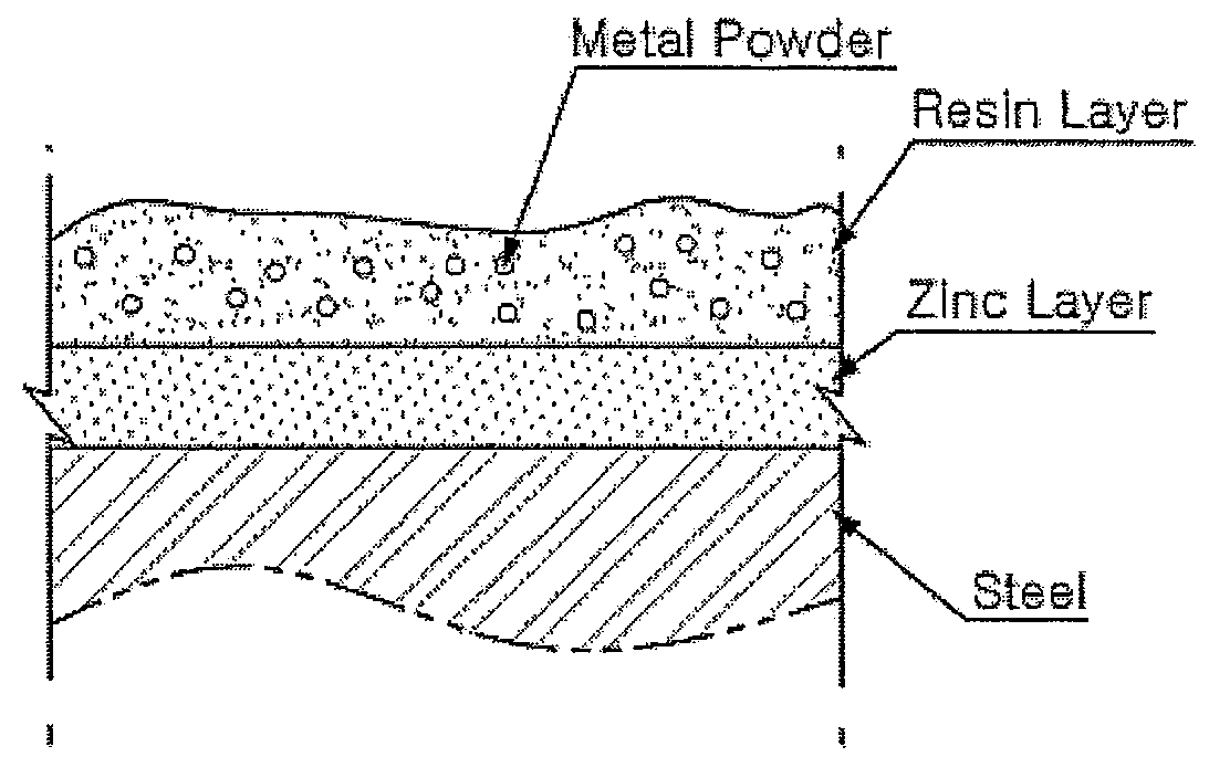 Resin composition for surface treatment of steel sheet and surface-treated steel sheet using the same