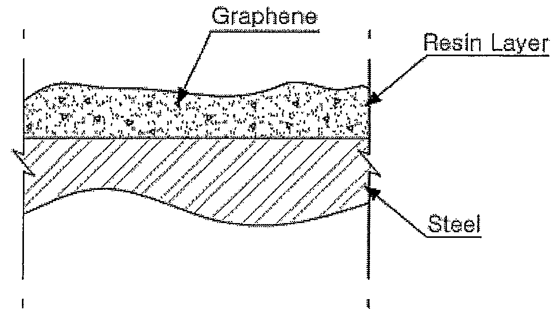Resin composition for surface treatment of steel sheet and surface-treated steel sheet using the same