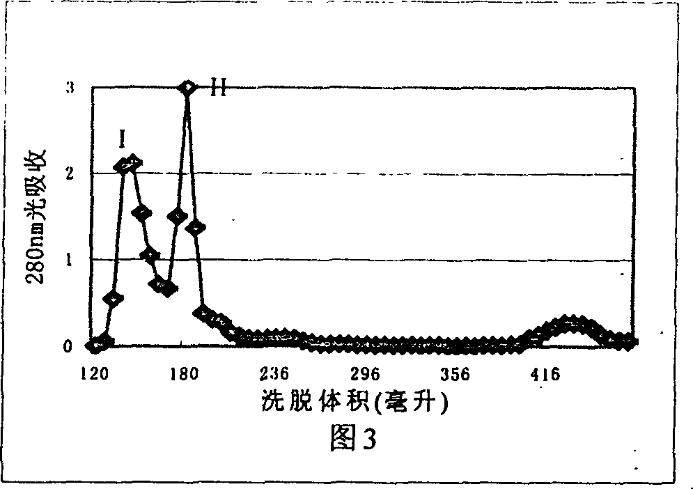 Giant web bombinator proteinase inhibitor and its prepn. and pharmaceutical application