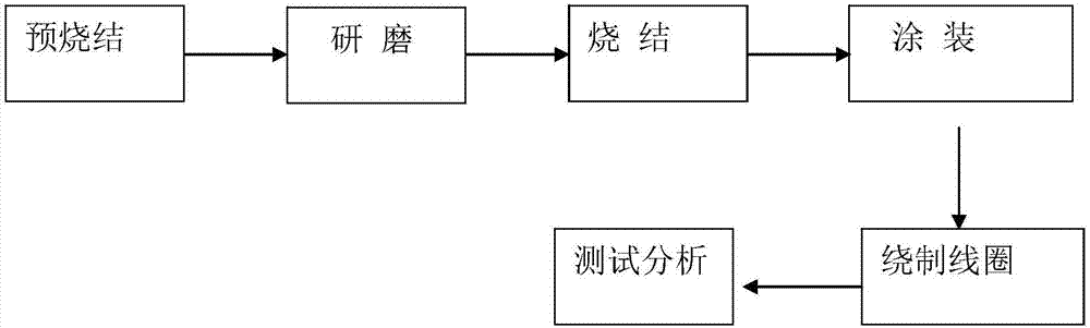 Preparation method of high-density and high-stability small network magnet ring