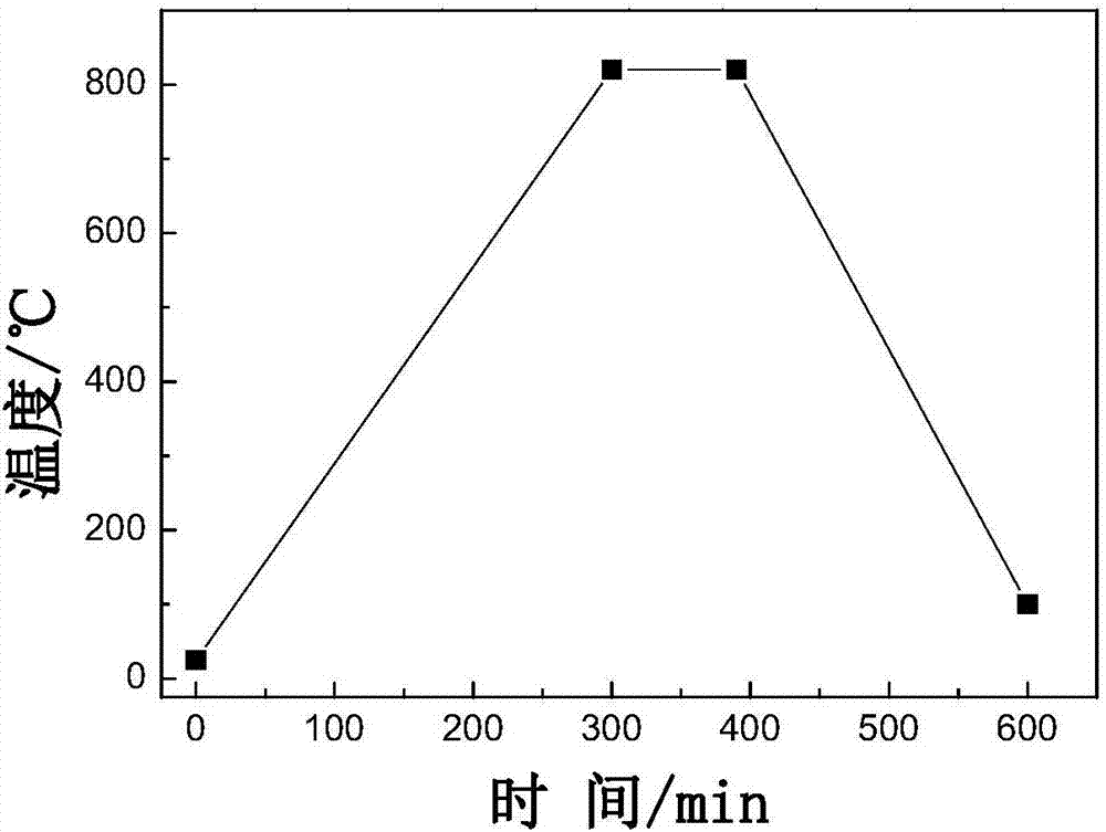 Preparation method of high-density and high-stability small network magnet ring