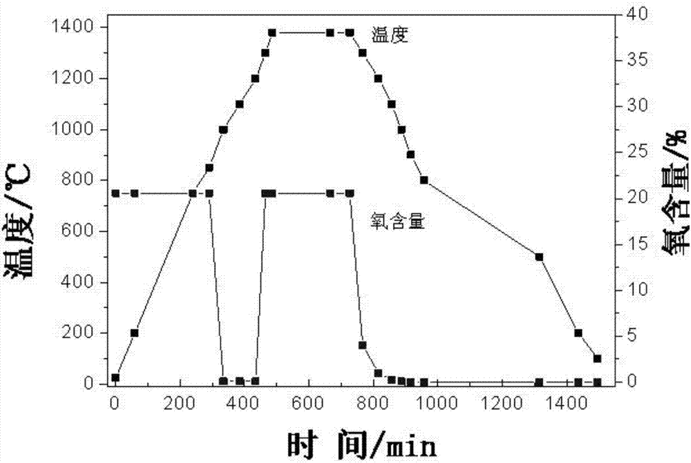 Preparation method of high-density and high-stability small network magnet ring