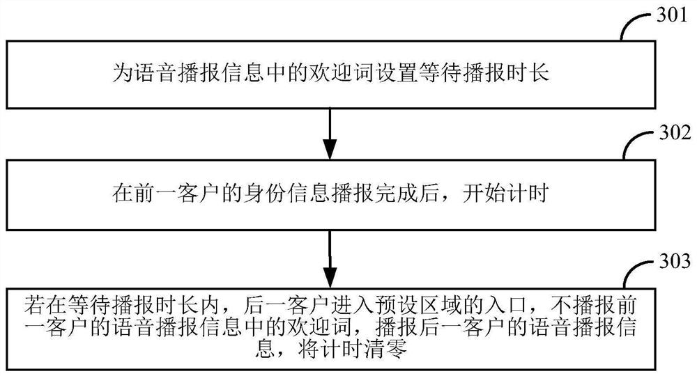 Voice broadcast method and device