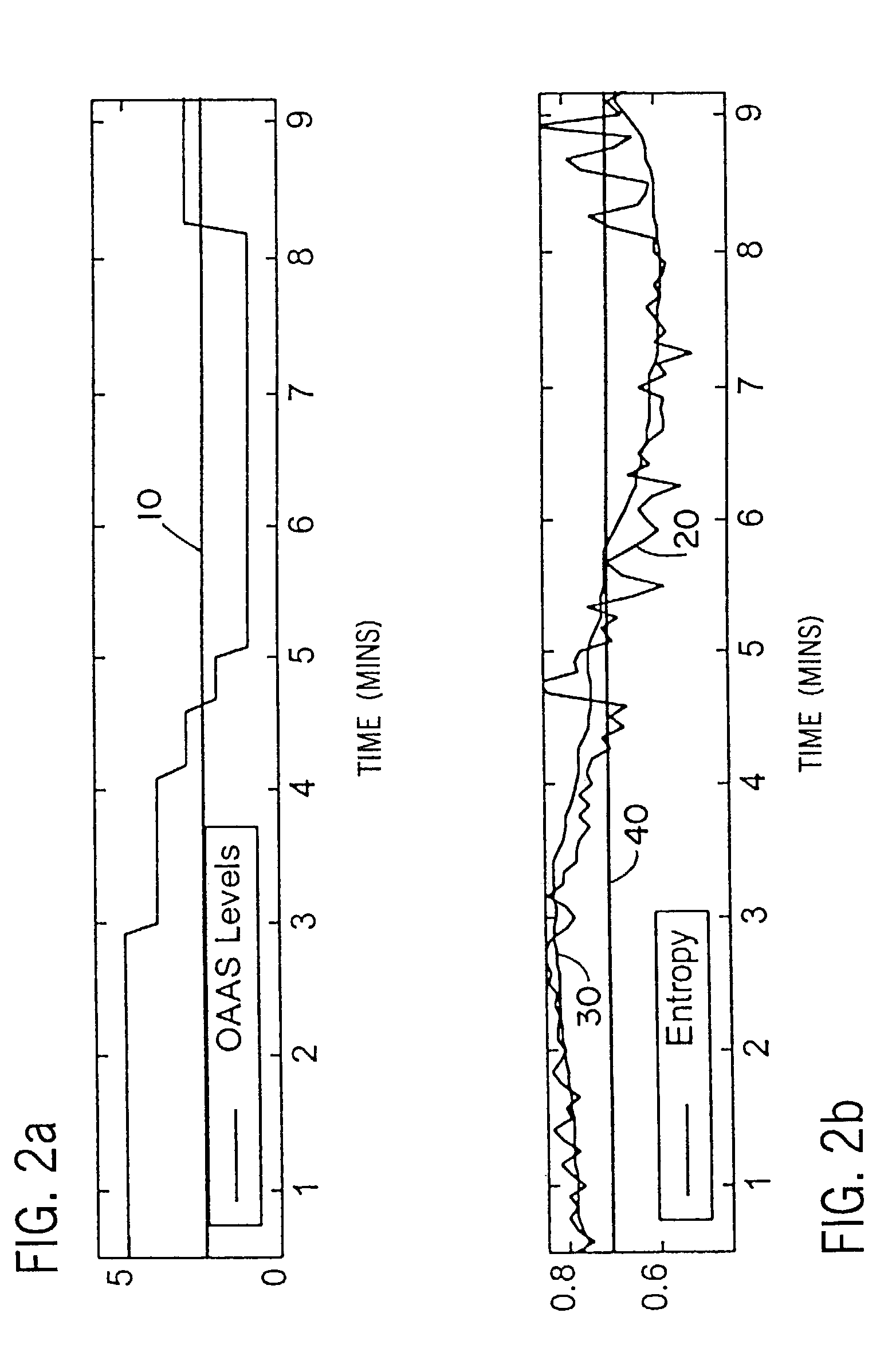 Method and apparatus for determining the cerebral state of a patient with fast response