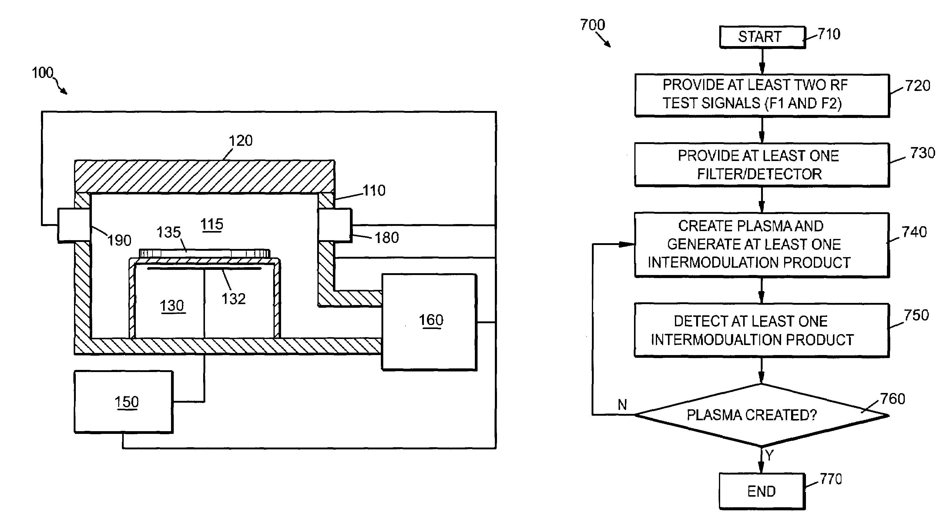 Method and apparatus for detecting a plasma