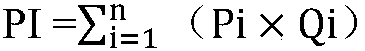 Quantitative prediction method for compaction hole reduction amount