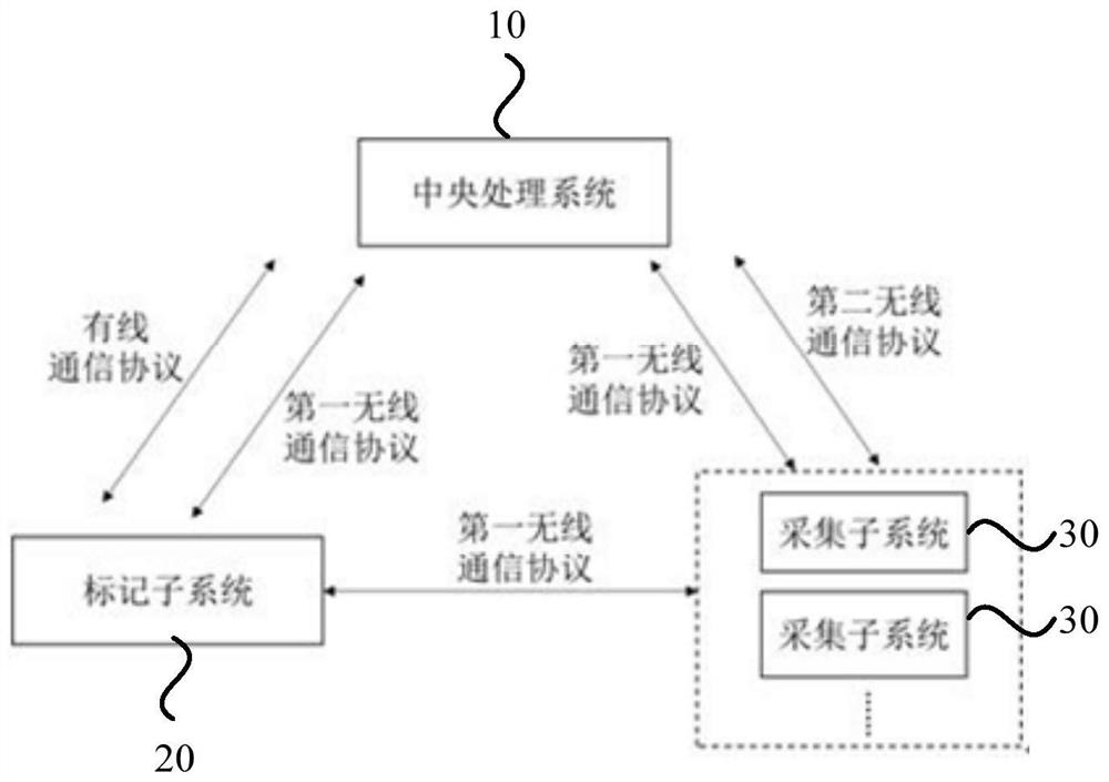 Data synchronization method of electroencephalogram device and electroencephalogram device