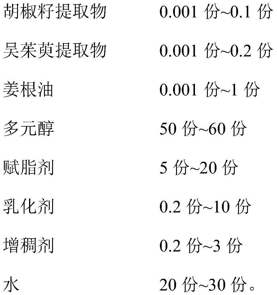 Temperature-sensitive mask and preparation method thereof