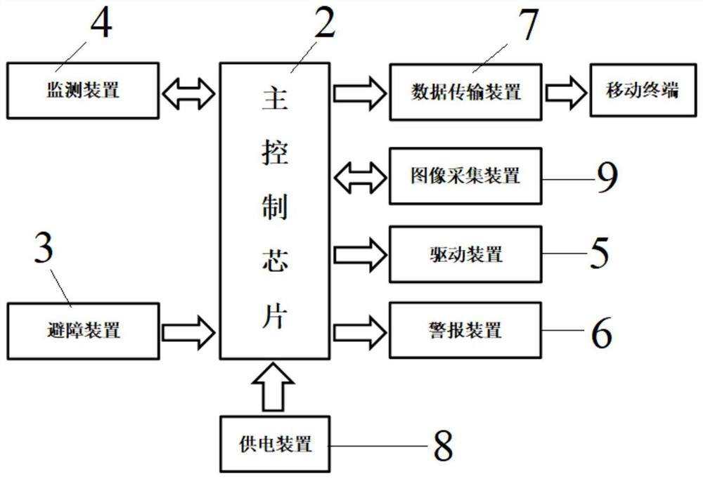 Device for assisting deaf-mute in distinguishing indoor sound