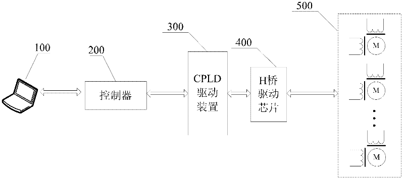 Stepping motor array control system and control method thereof