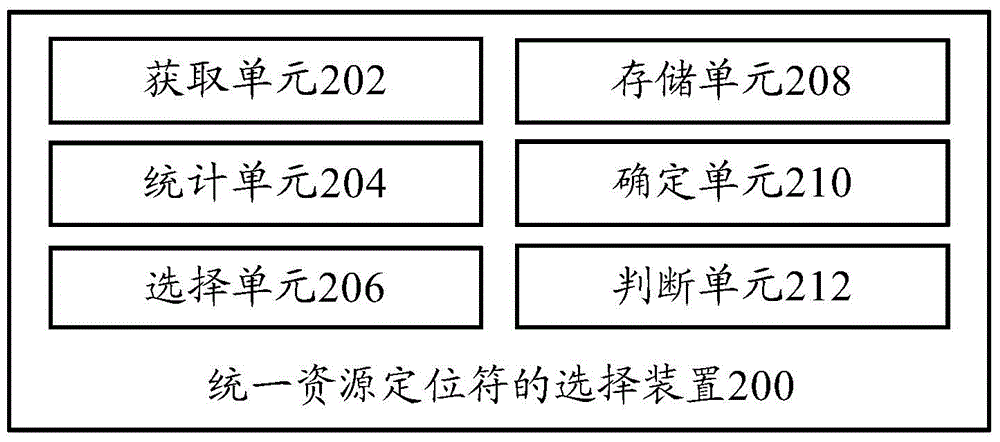 A uniform resource locator selecting method and a uniform resource locator selecting device