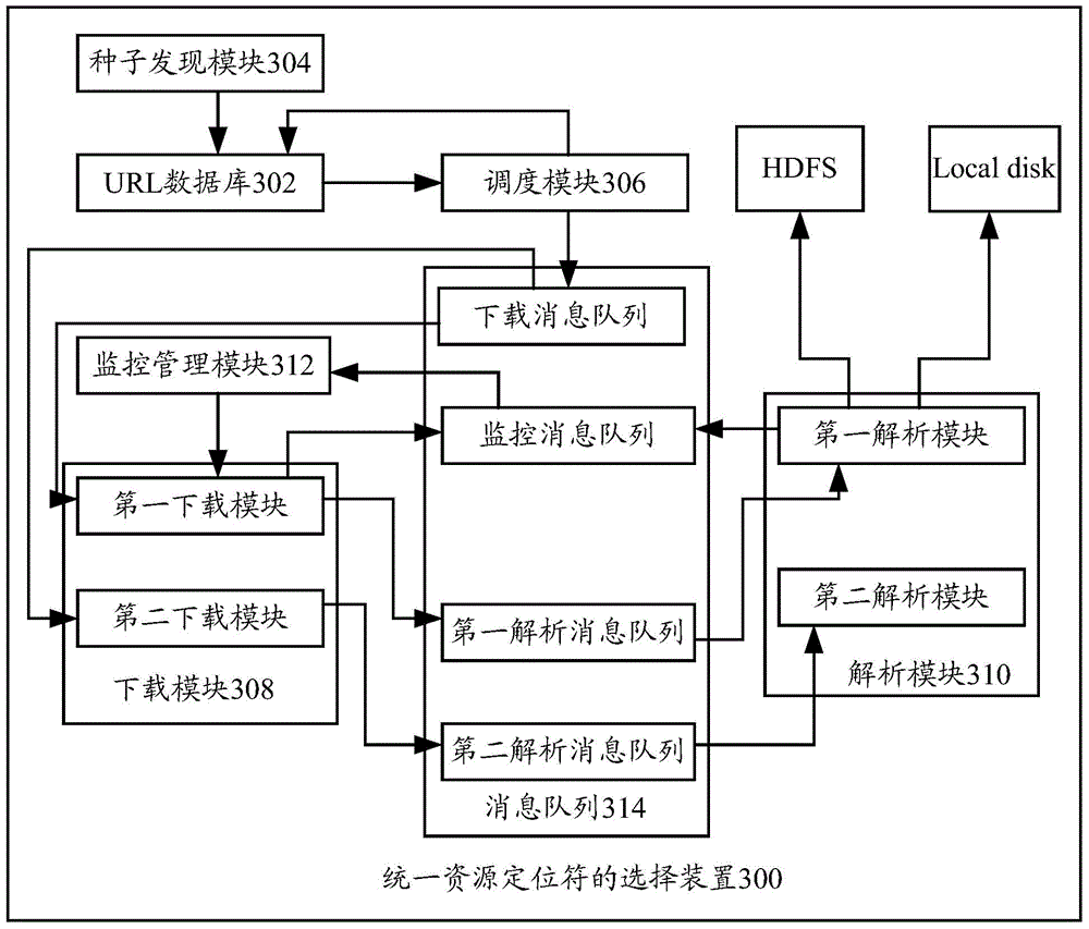 A uniform resource locator selecting method and a uniform resource locator selecting device