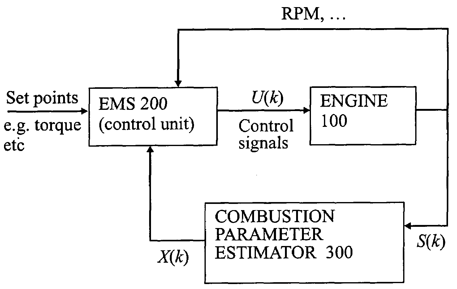 Method for the estimation of combustion parameters