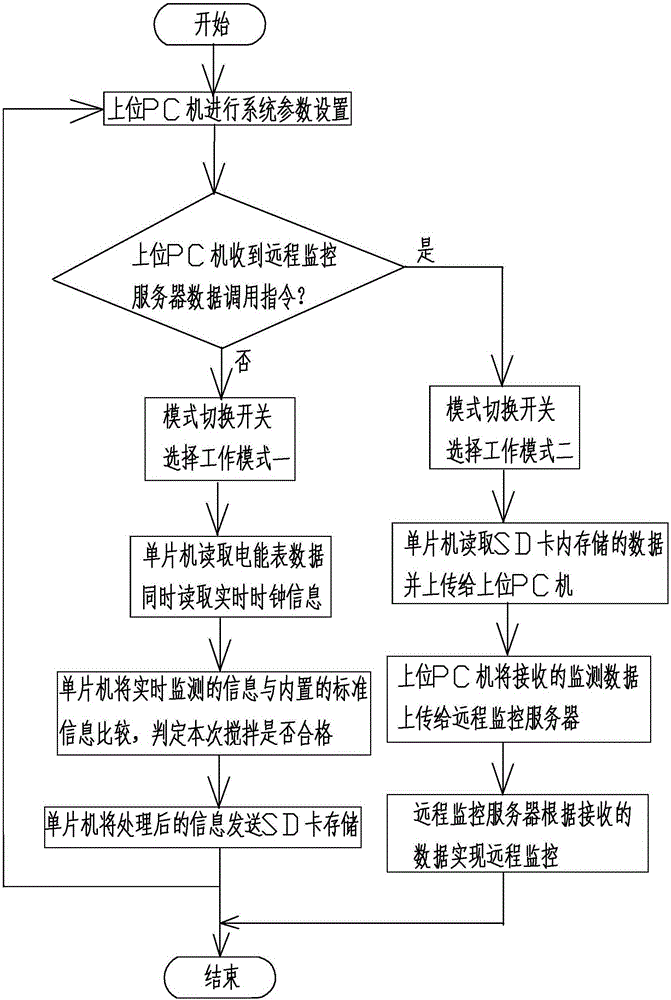 Embedded production monitoring system and monitoring method for concrete batching plant