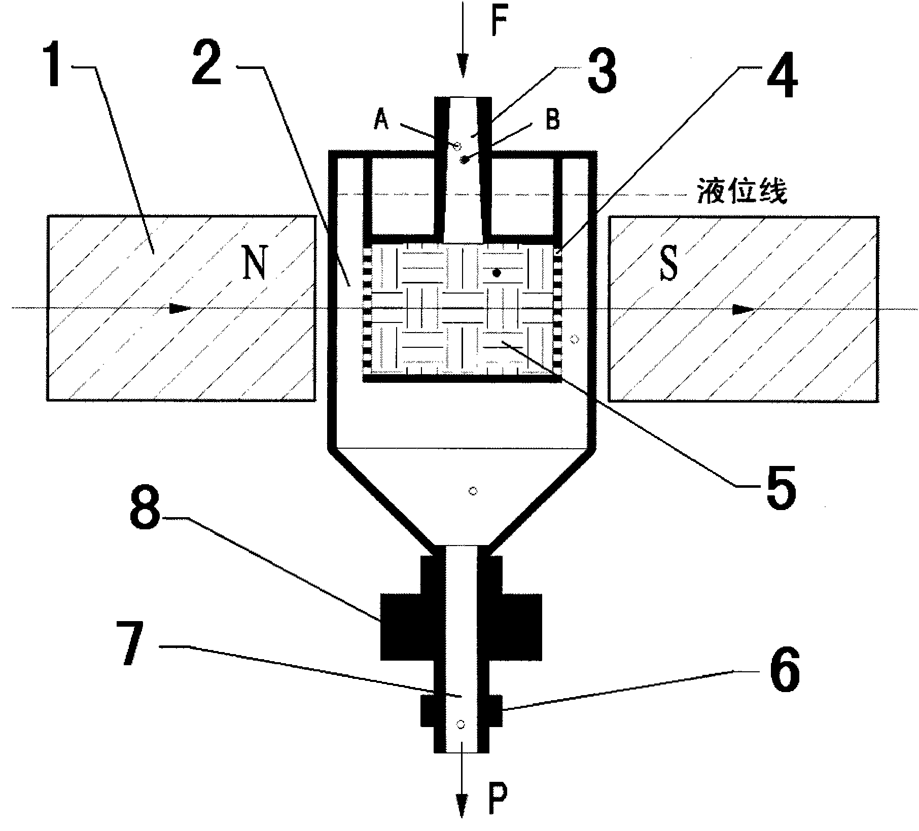 Centrifugal high-gradient magnetic method