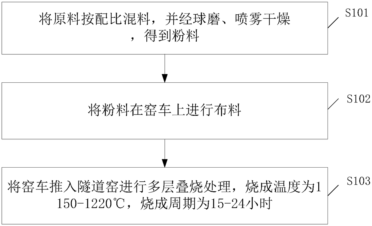 Tunnel kiln superposition sintering method for foamed ceramic lightweight boards