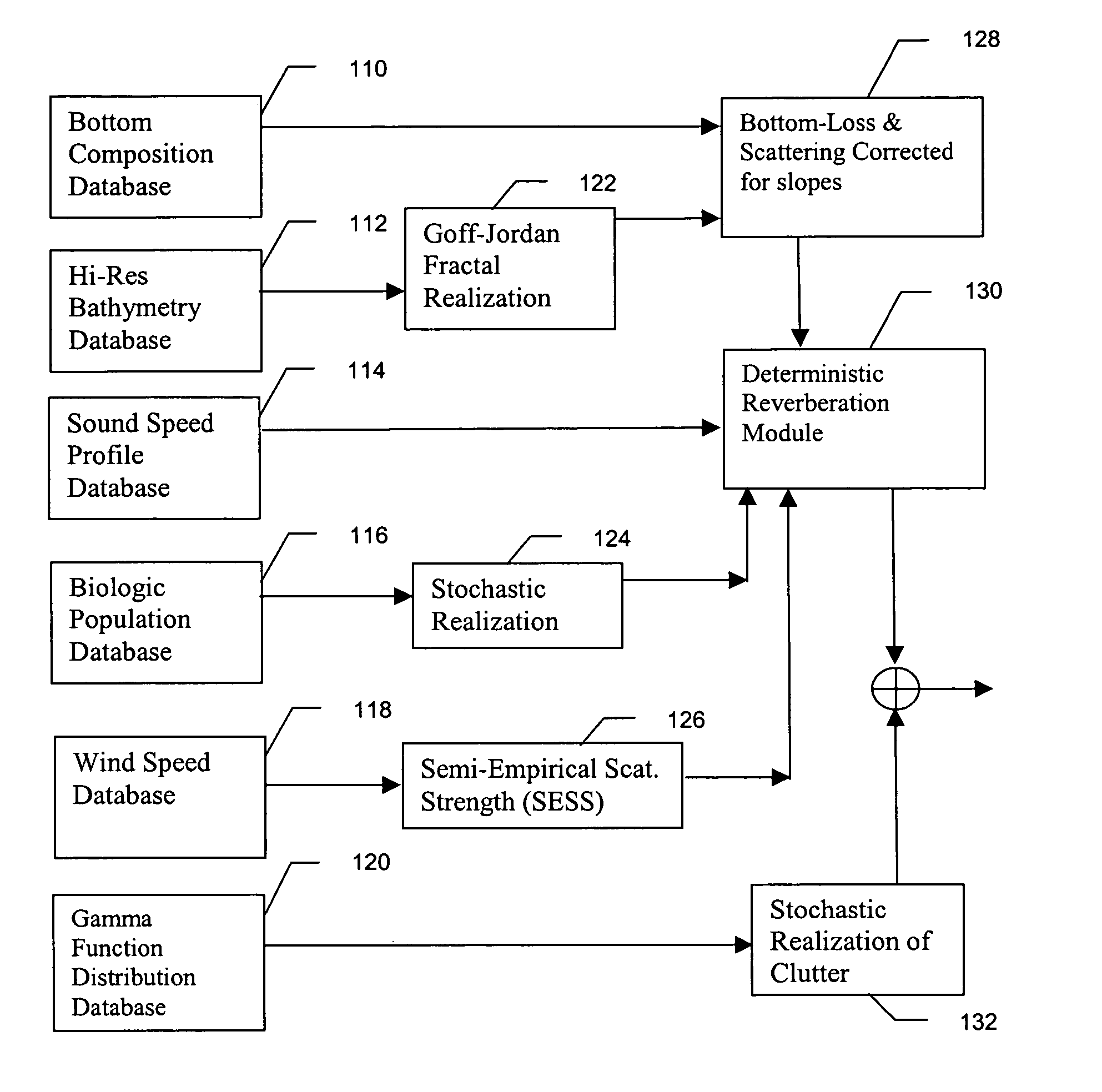 Method and apparatus for active sonar performance prediction