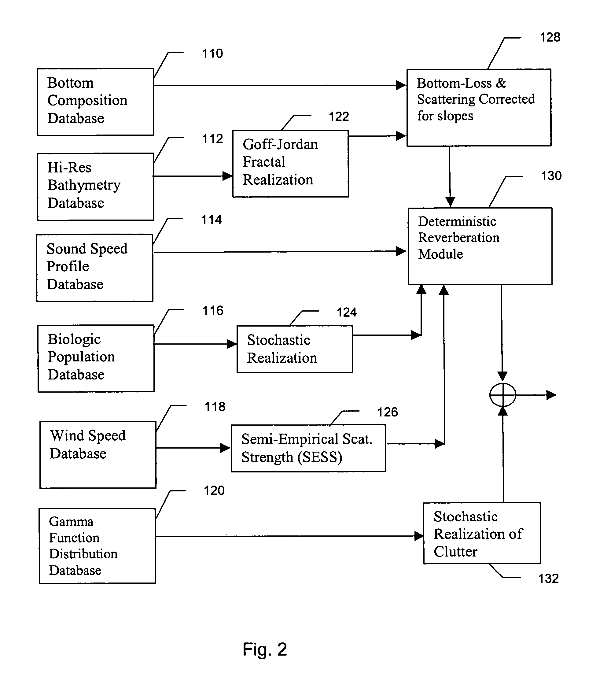 Method and apparatus for active sonar performance prediction