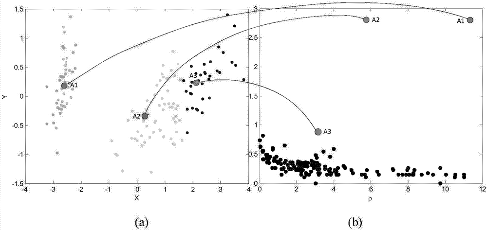 Characteristic vector group's best selected spectrum clustering method based on density self-adaptation
