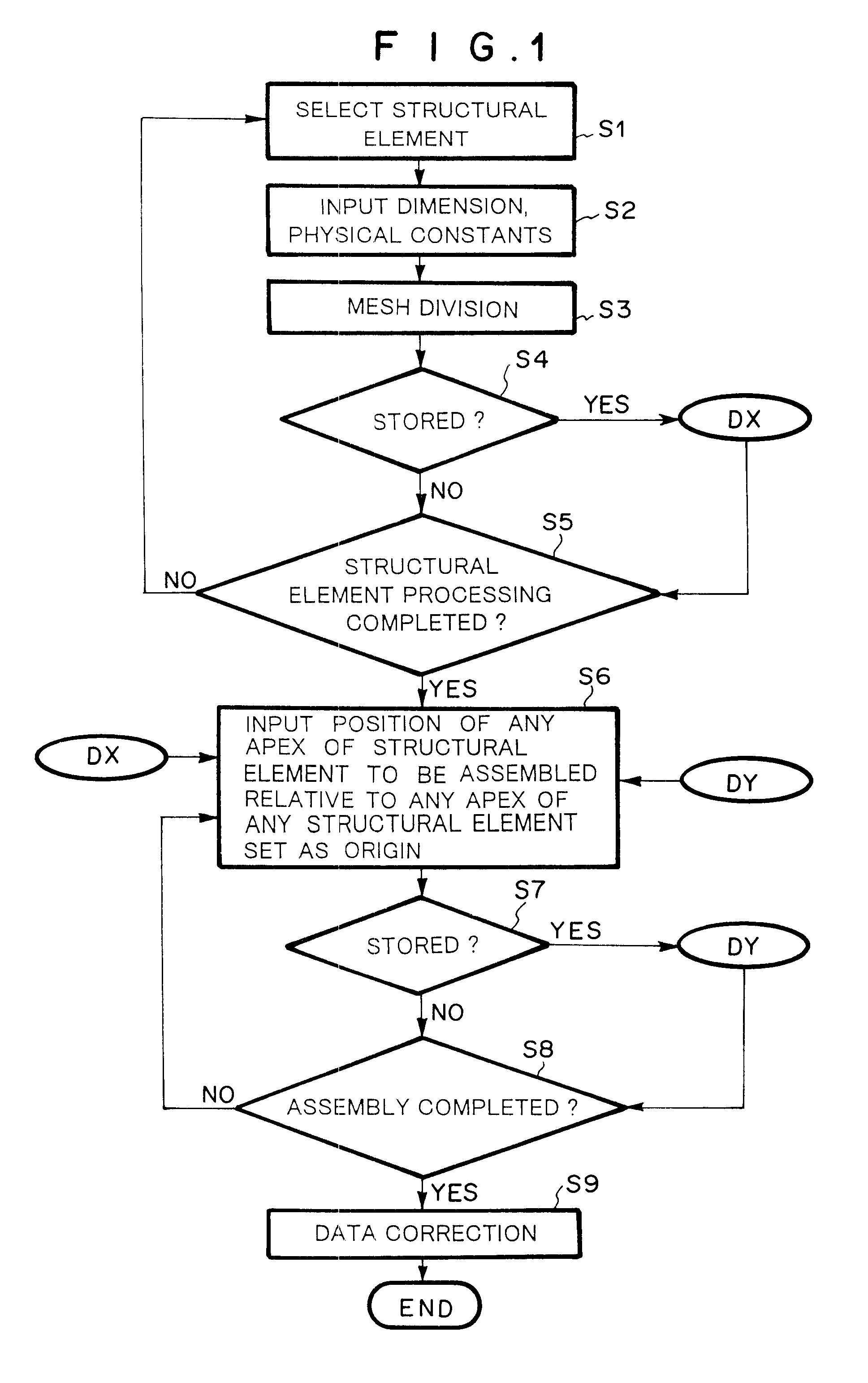 Method, apparatus and computer program product for forming data to be analyzed by finite element method and calculation method based on finite element method