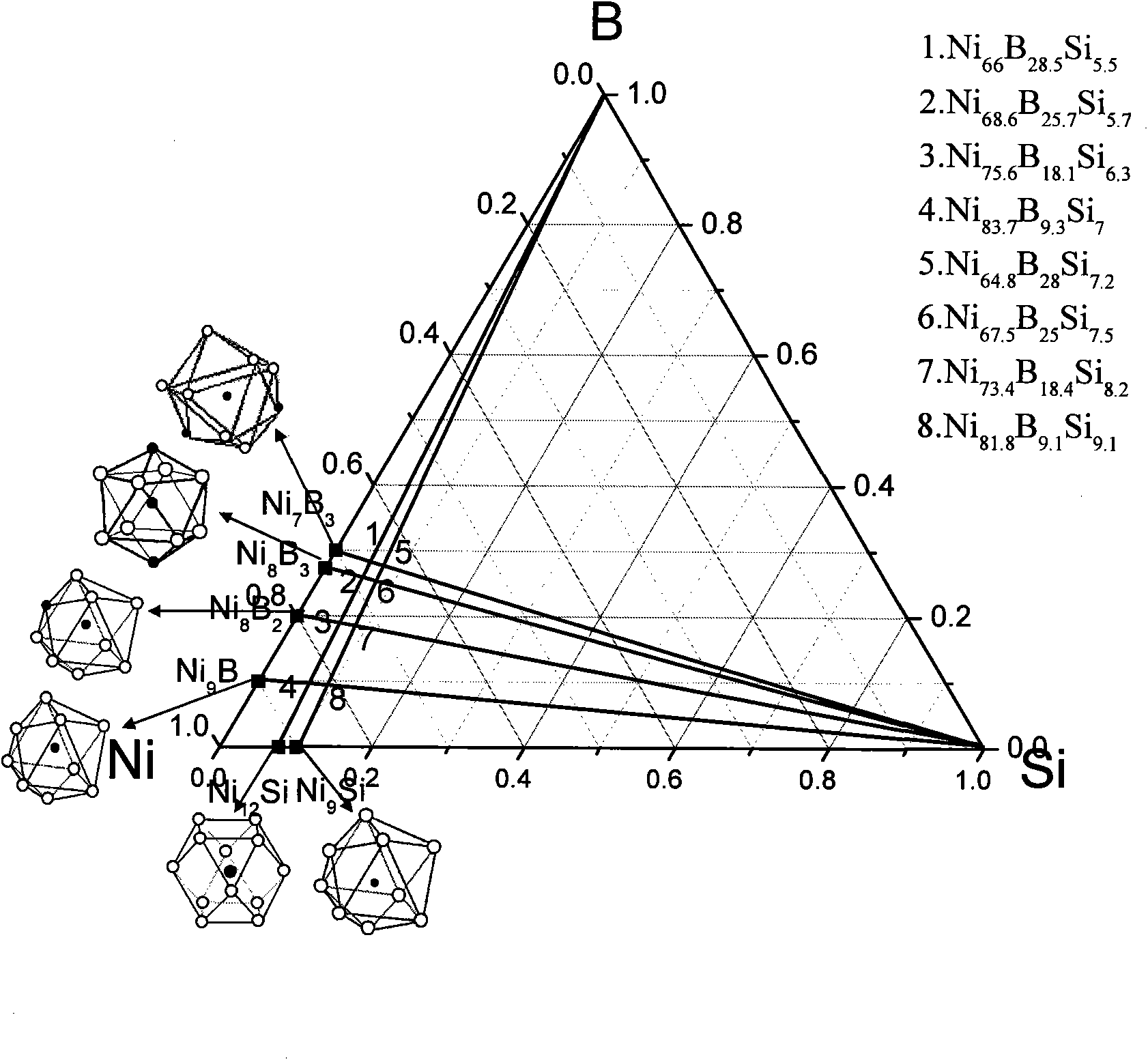 Ni-Fe-B-Si-Ta bulk metallic glass