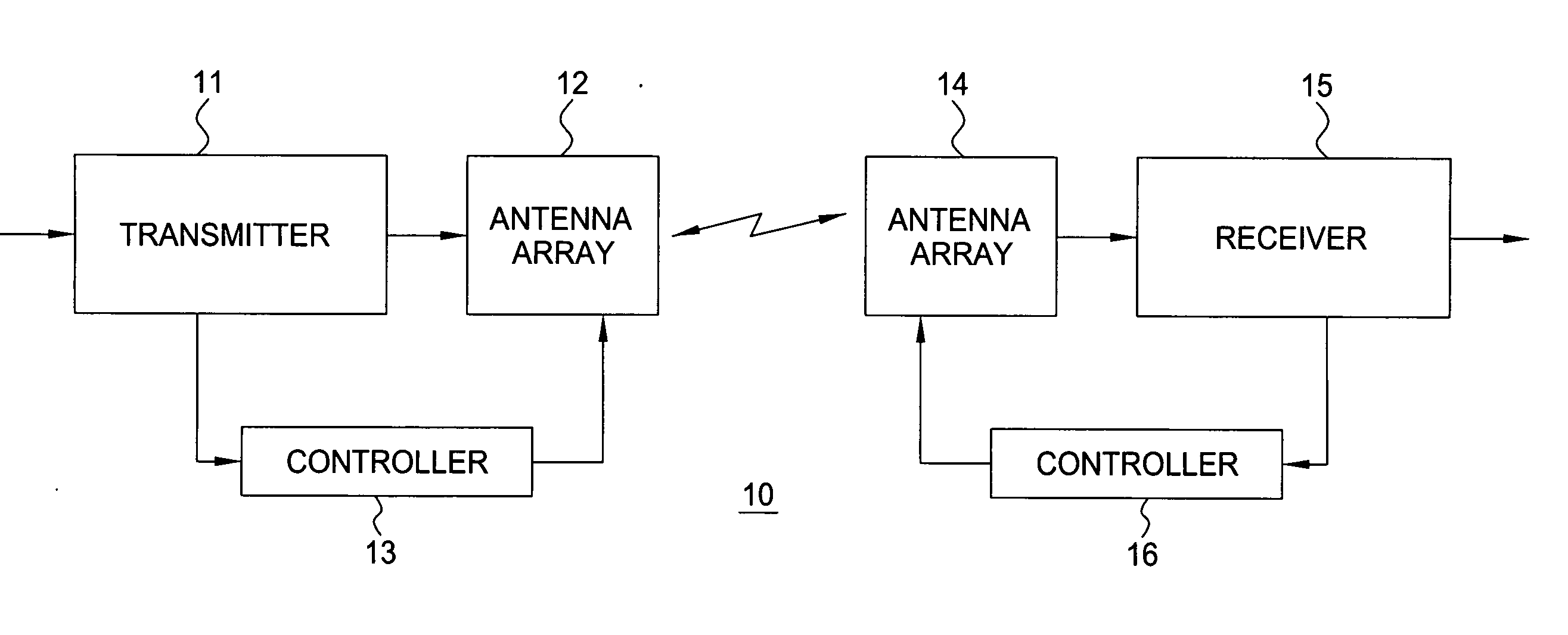 Antenna arrangement for multi-input multi-output wireless local area network