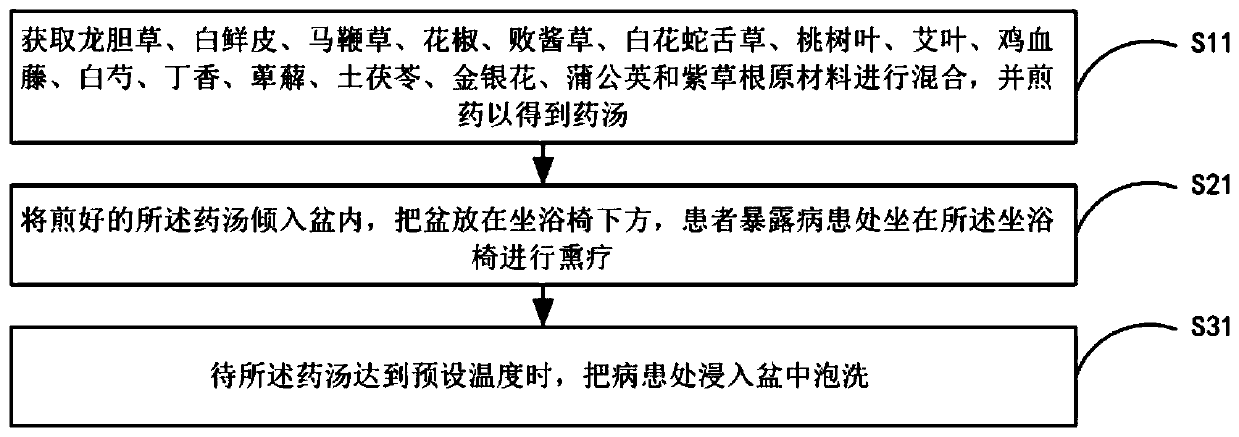 Traditional Chinese medicine formula for mycotic vaginitis of gynaecology and use method