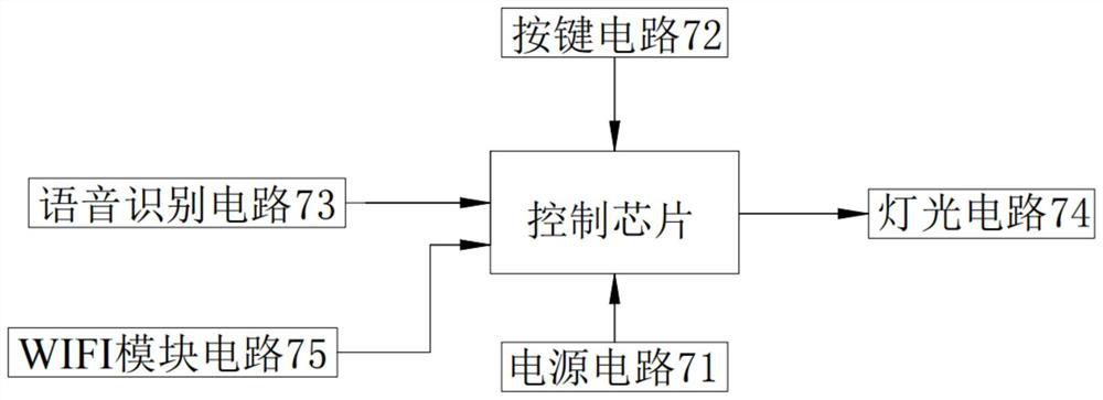 Sewage detection data management method and system