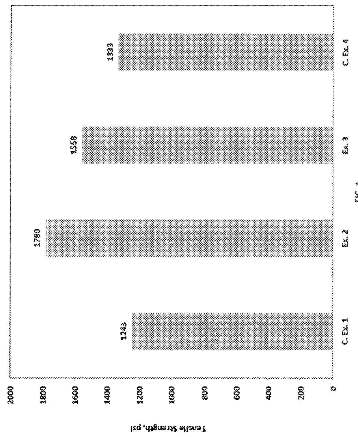 Low-smoke, non-halogenated flame retardant composition and related power cable jackets