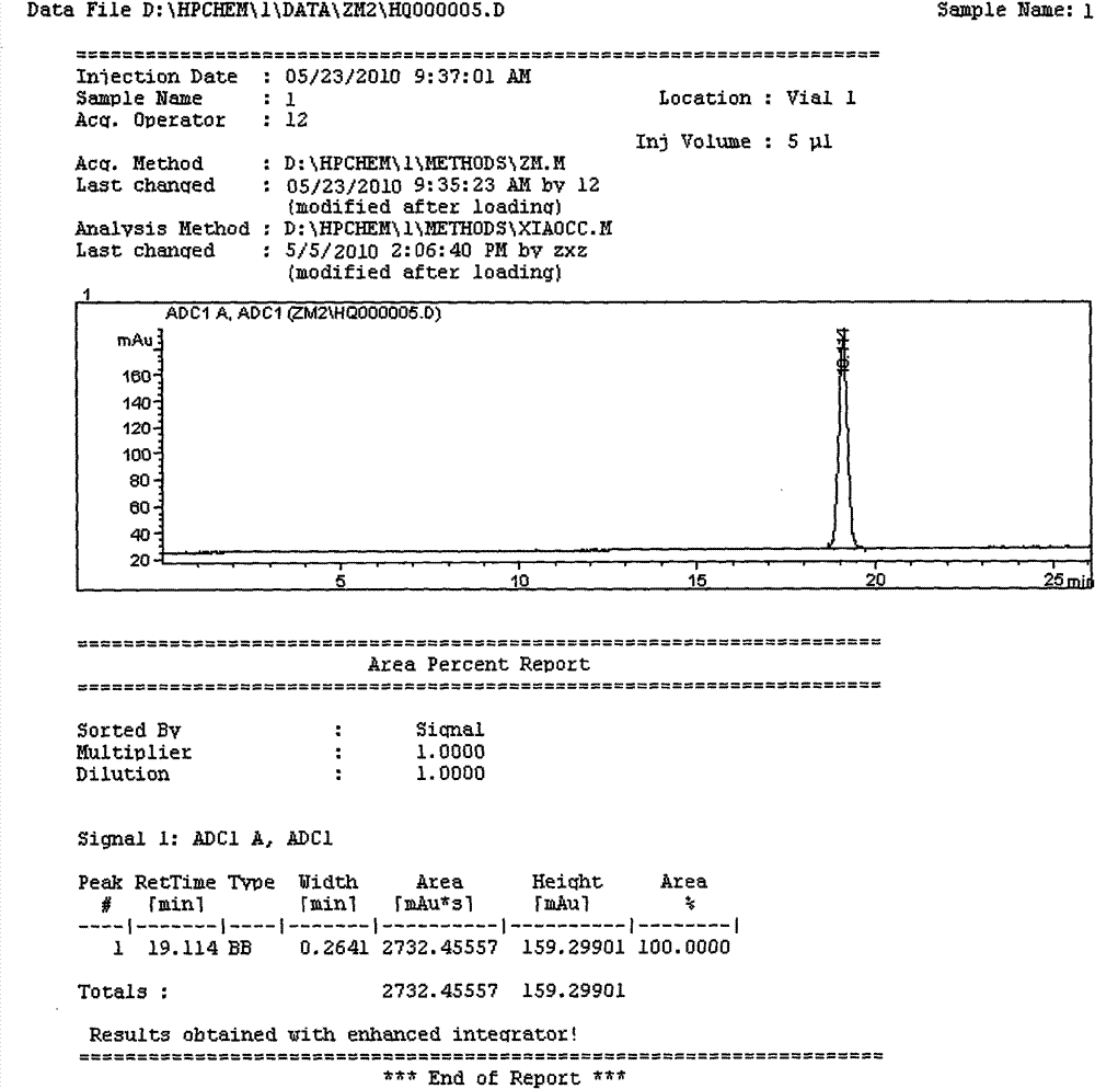 Preparation method of euphorbia peplus plant extract for preparing antitumor medicament