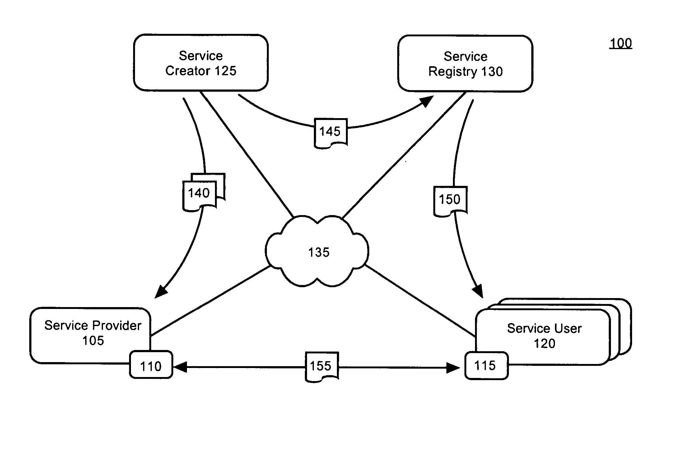Providing web services from a service environment with a gateway
