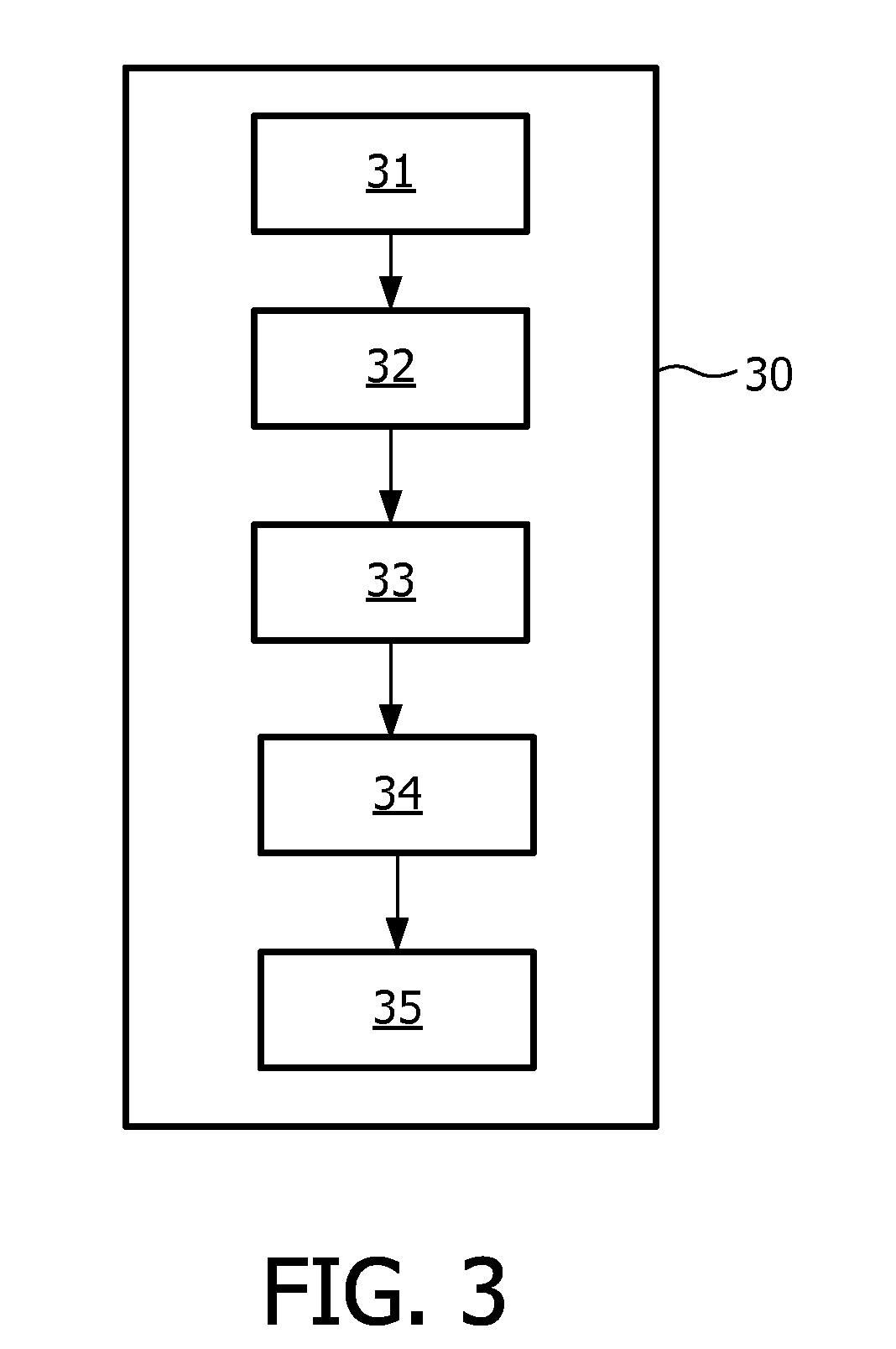 Apparatus, method, computer-readable medium, and use for therapy planning in treatment of a patient