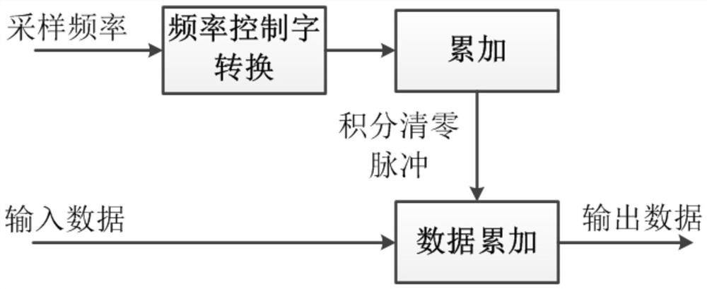 High Dynamic Weak 8psk/16psk Signal Carrier Capture Method