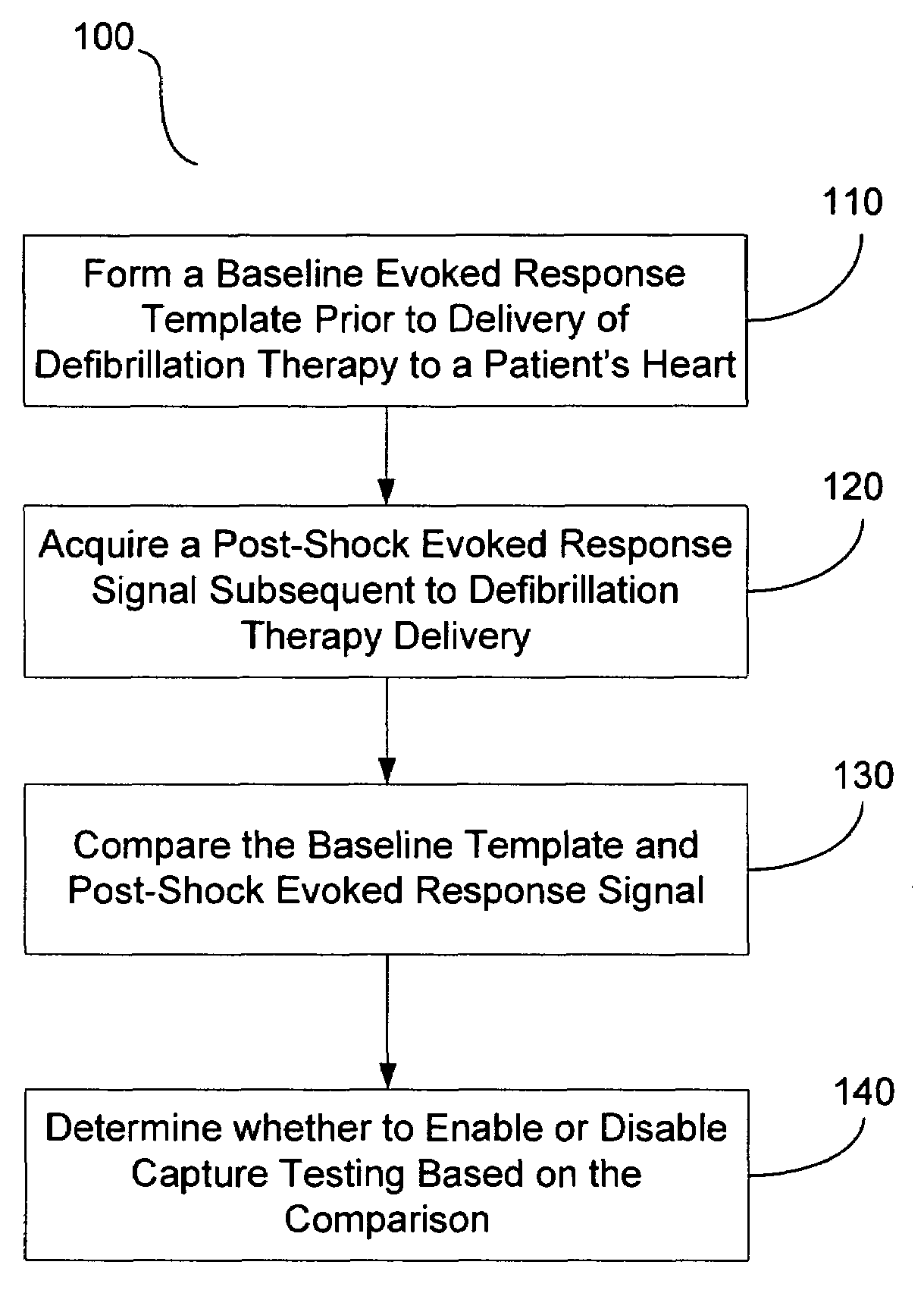 Post-shock management of implantable cardiac device features