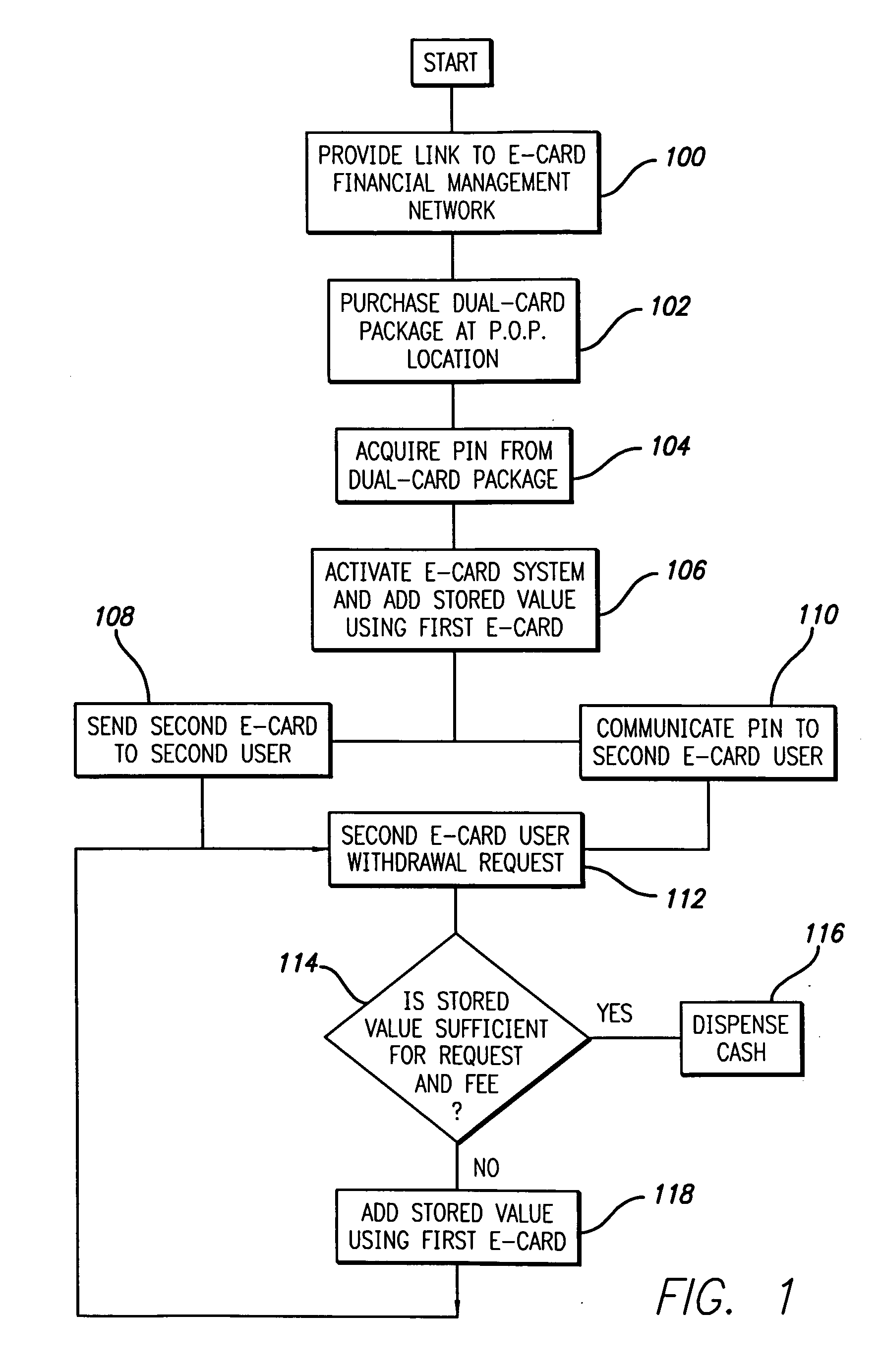 Financial transaction system and method