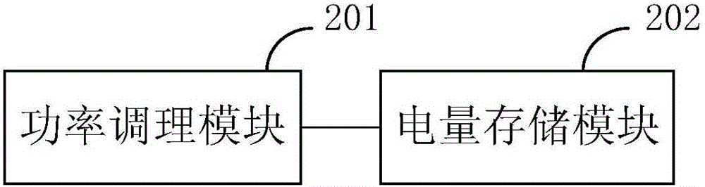 Touch screen, display panel, display device and method for storage electric energy