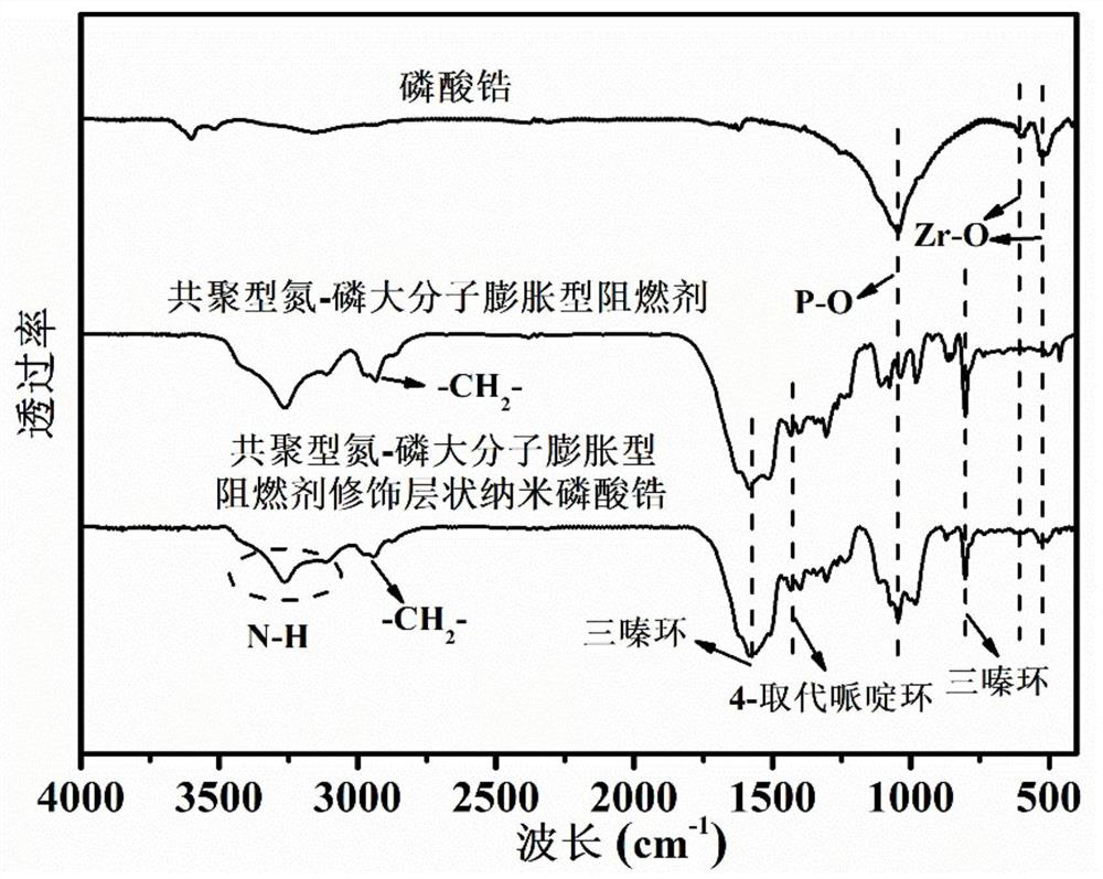 Copolymerized phosphorus-nitrogen macromolecular intumescent flame retardant modified layered nano zirconium phosphate as well as preparation method and application thereof