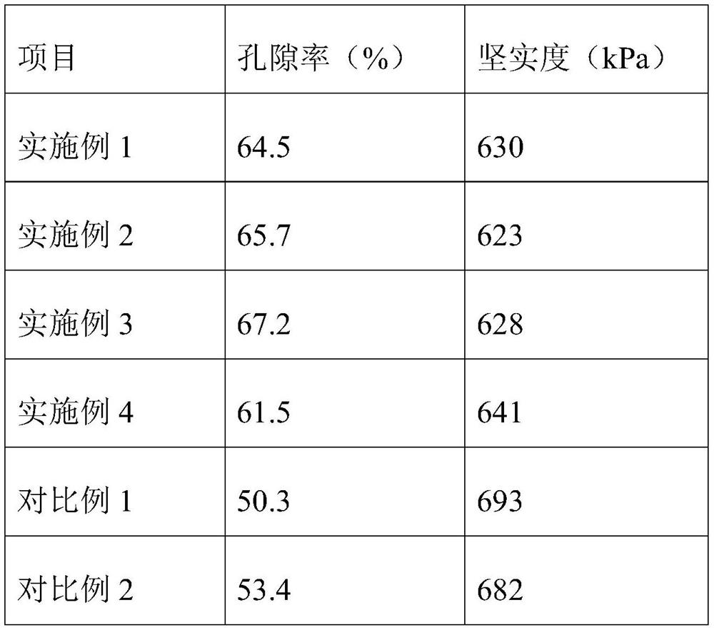 Humic acid fertilizer for preventing soil hardening and preparation method thereof