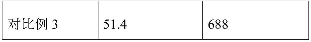 Humic acid fertilizer for preventing soil hardening and preparation method thereof