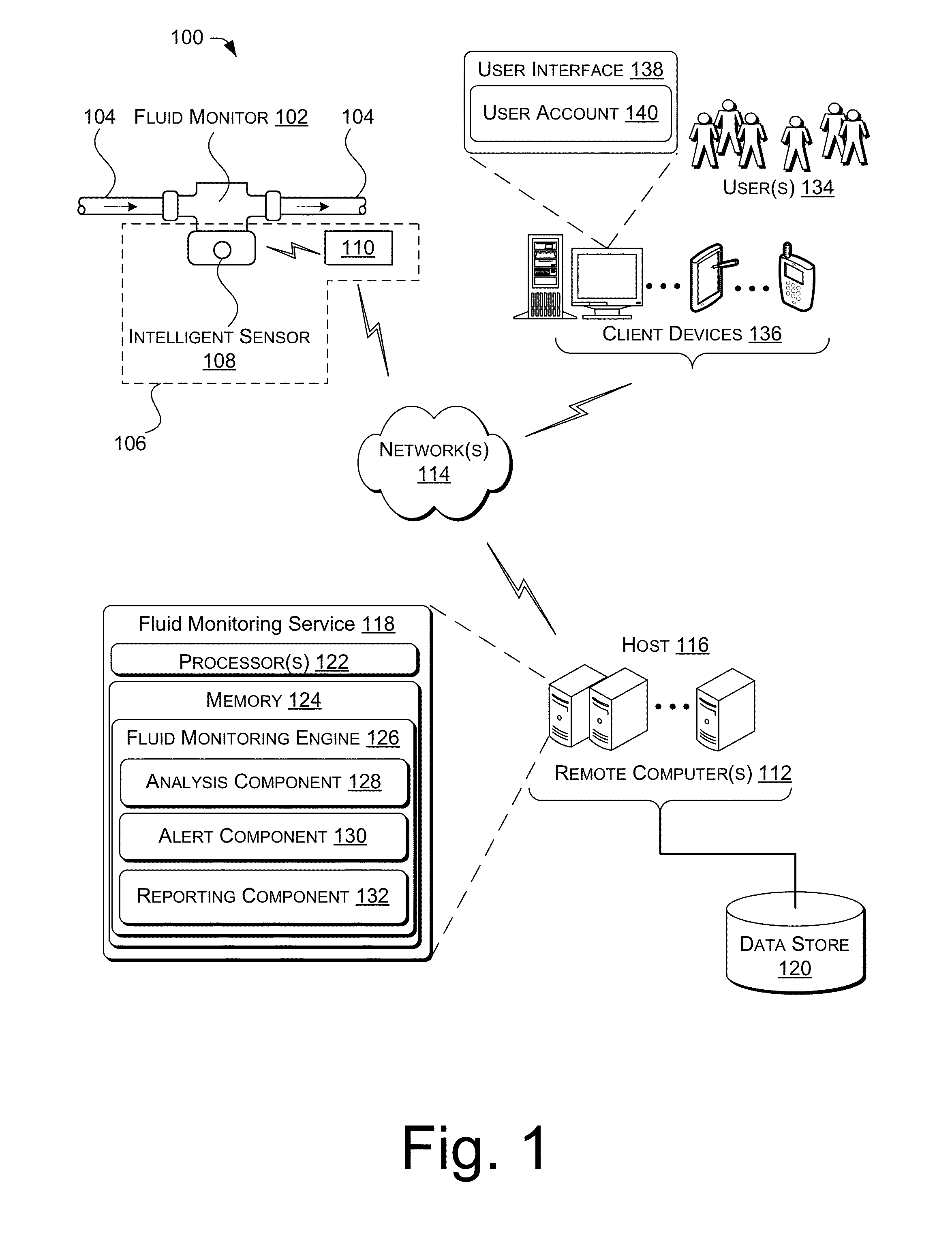 Fluid pipe monitoring and reporting system
