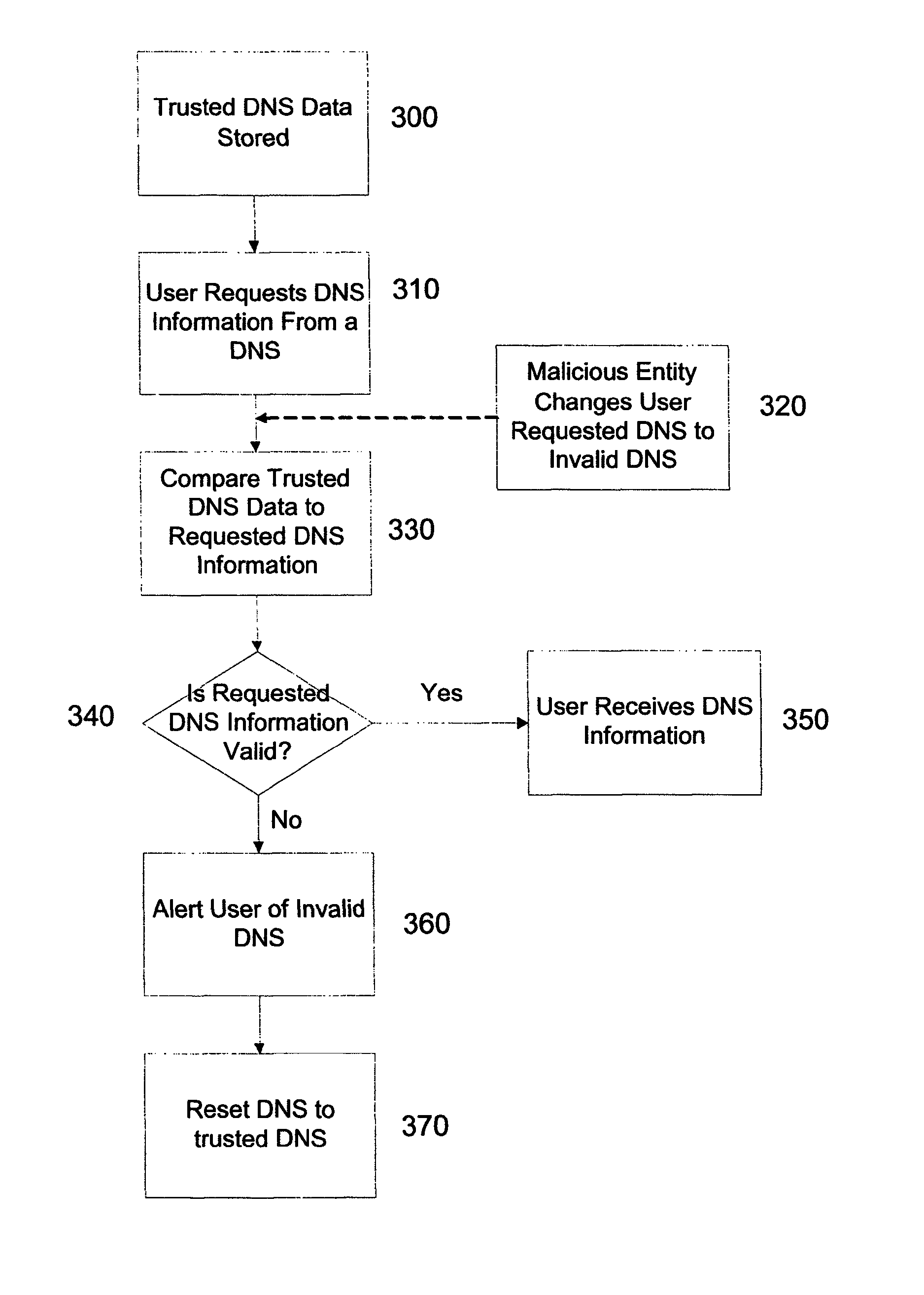 Method and system for validating site data