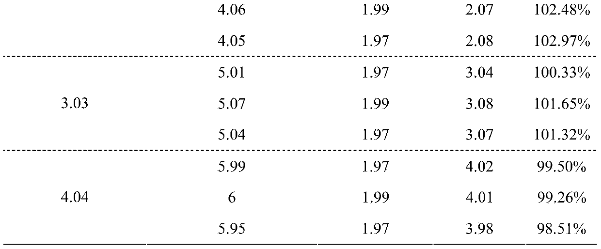 Dual-wavelength ultraviolet spectrophotometry method for measuring content of natamycin in fermentation liquid